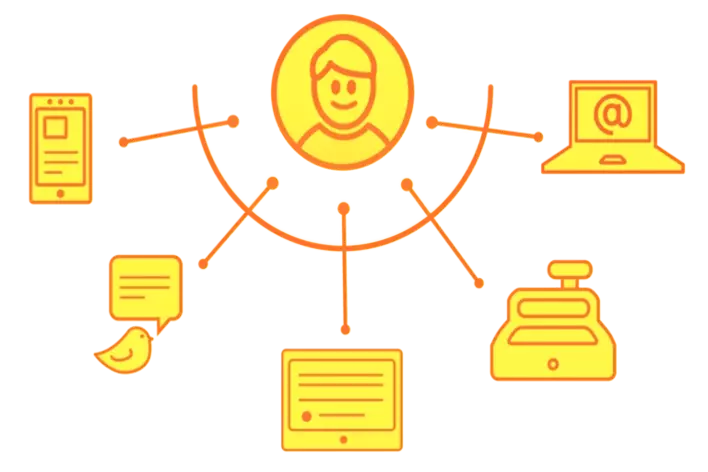 omni-channel-retail-support-768x470_708x472 omni-channel-retail-support-768x470_708x472